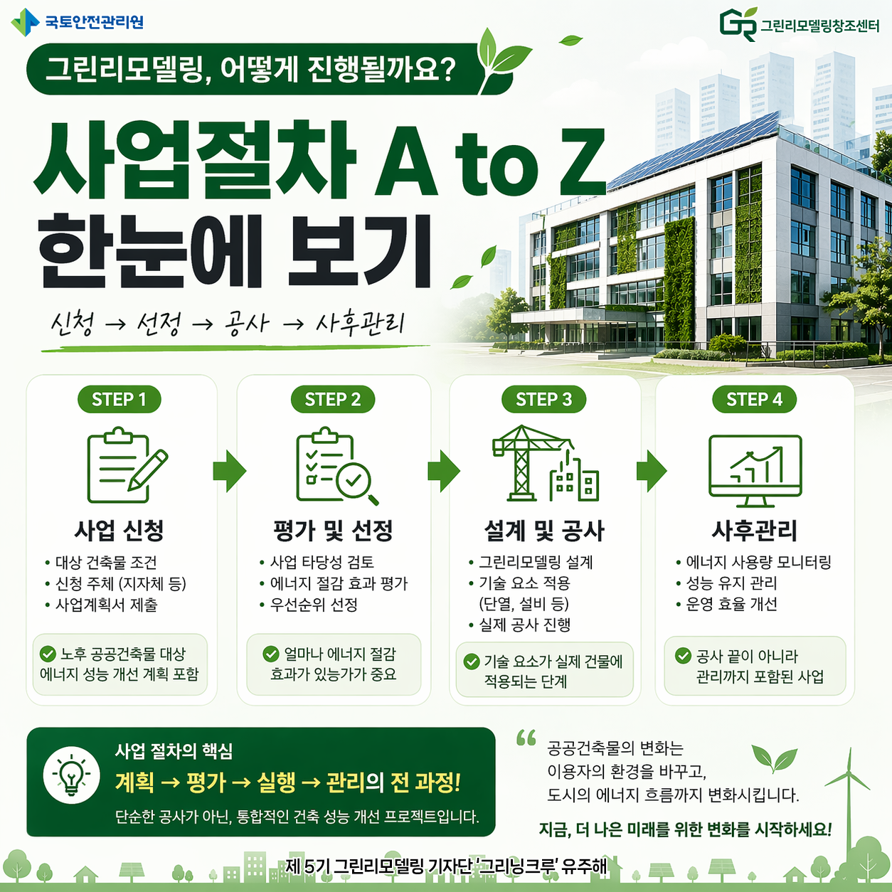 그린리모델링, 어떻게 진행될까요?