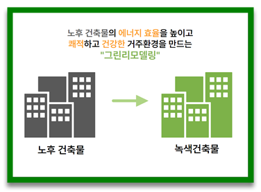 2023 그린리모델링 민간이자지원 사업