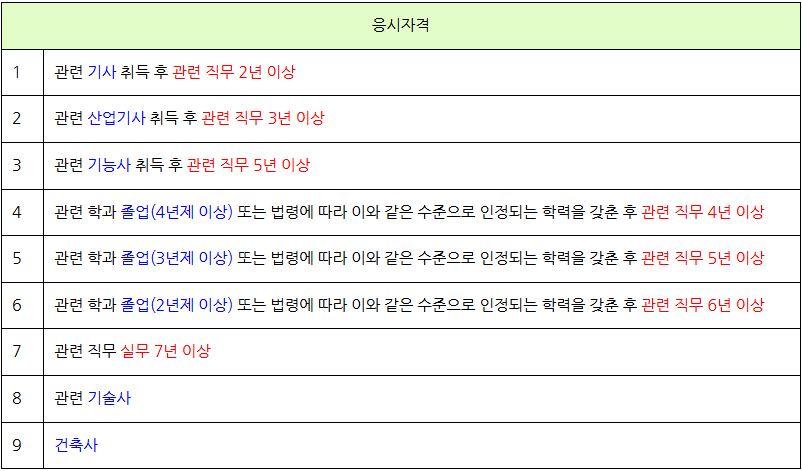 건축물 에너지평가사에 대해 알아보자