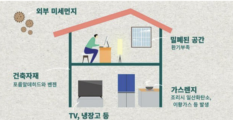 직접 계획하는 그린 리모델링