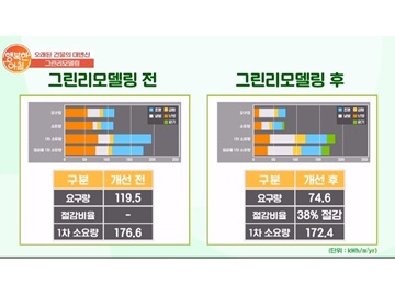 민간건축물 그린리모델링 이자지원사업 채널A 방송영상